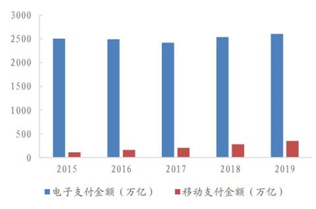 央行数字货币什么时间全面落地、央行数字货币什么时间全面落地的