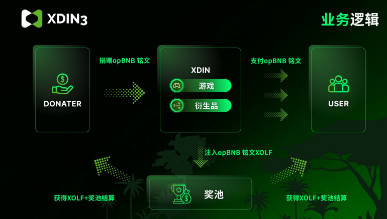 tokenpocketbnb、besidethepoint翻译