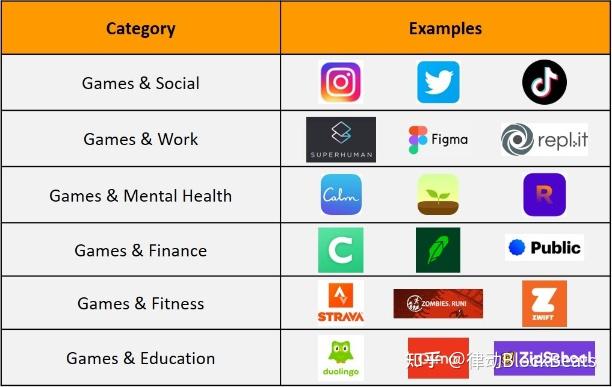 web3时代是什么意思、web30时代的特征形式