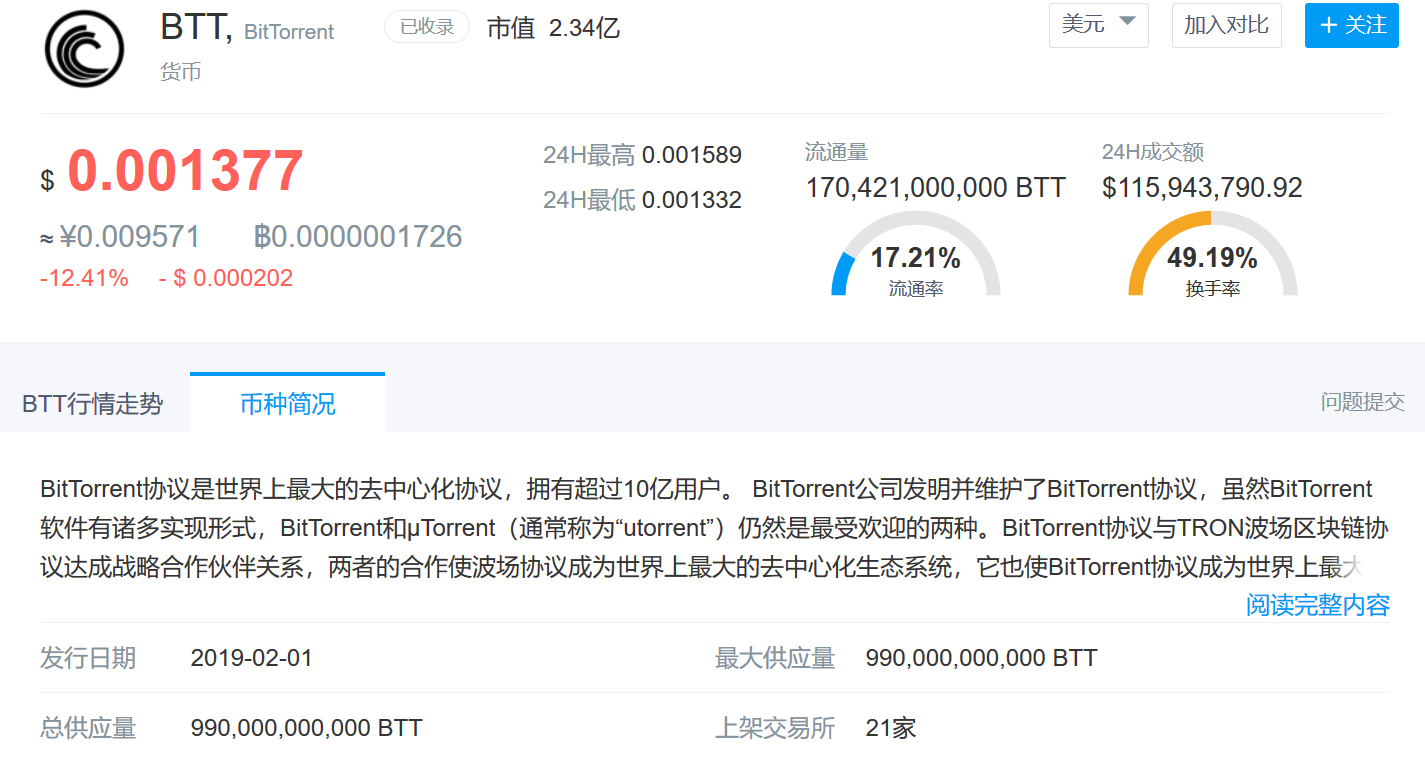 波场币、波场币今天什么价格