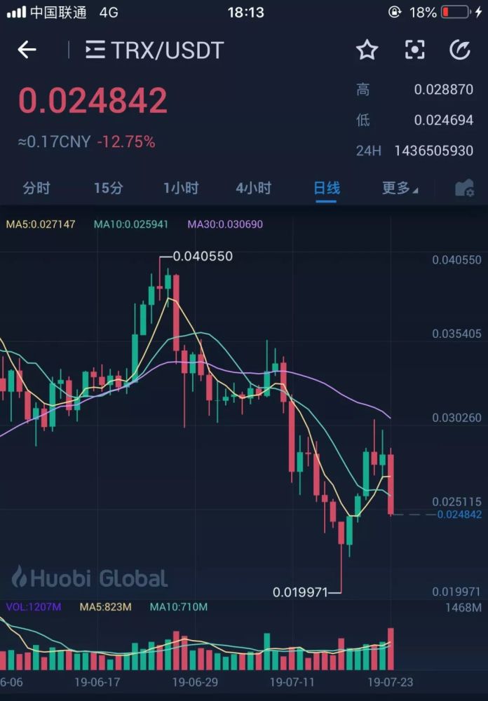 波场币、波场币今天什么价格