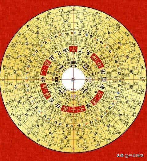 下载个罗盘三针、罗盘三盘三针图解