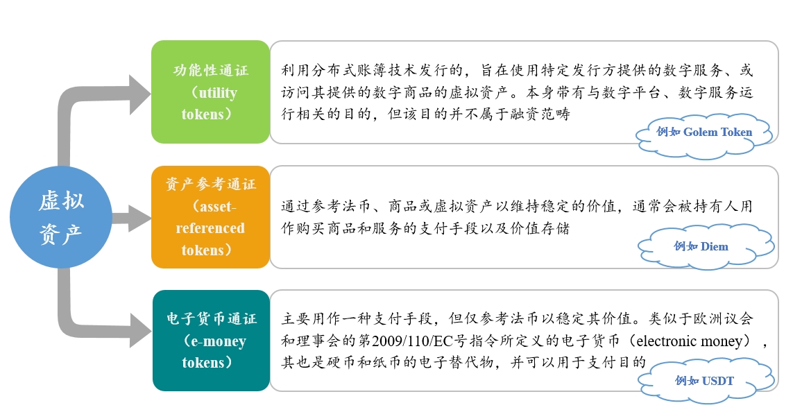 电子货币的特征具有如下几个方面的特征、电子货币的特征具有如下几个方面的特征是