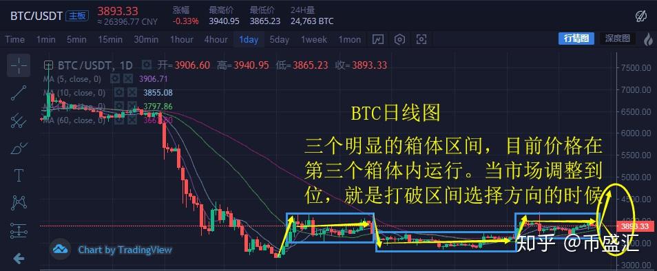 比特币热度、比特币热度下降