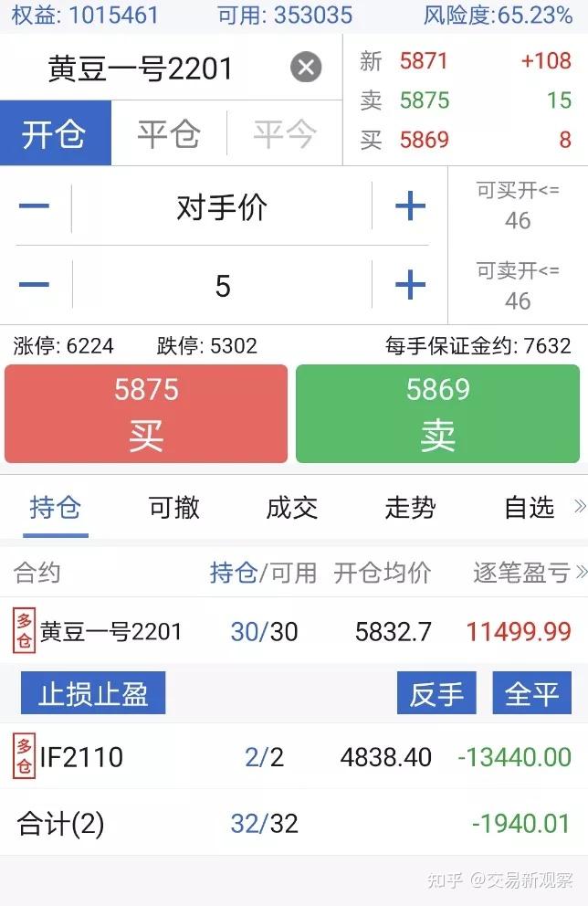 pta无法交易怎么办、pta为什么没有交易权限