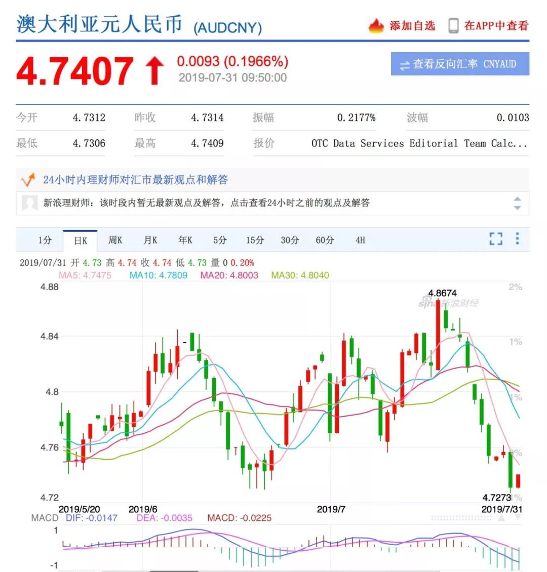 澳元人民币最新汇率走势图、澳元人民币最新汇率走势图表查询大全