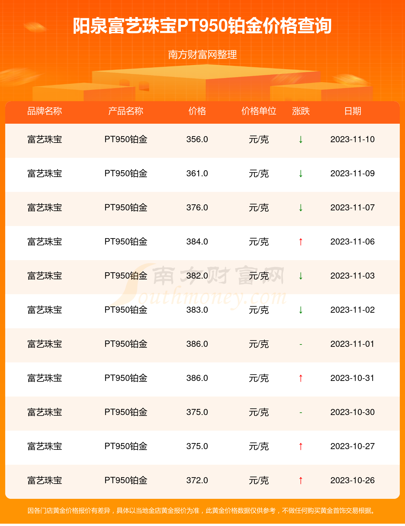 铂金价格、铂金价格走势