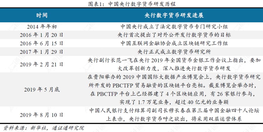 央行数字货币什么时候推出、央行数字货币大概什么时候推出