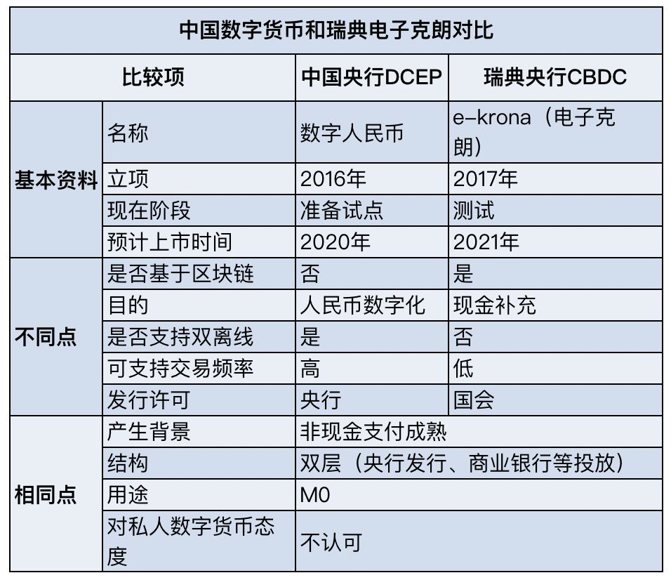 常见电子货币有哪些、电子货币有哪几种类型