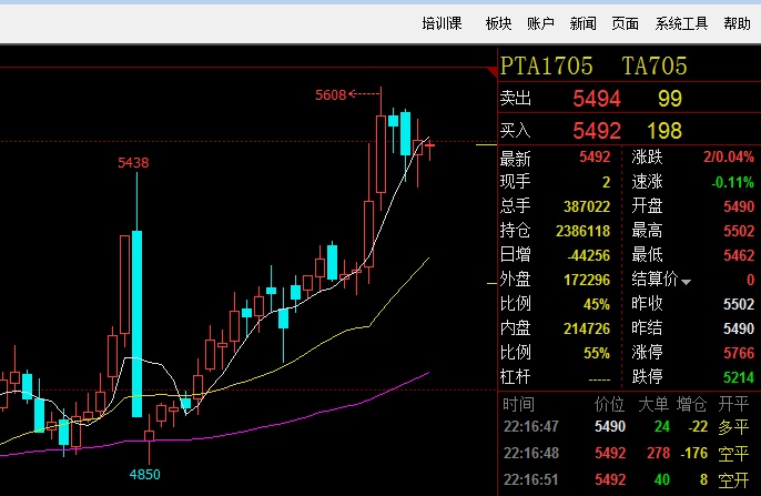 pta无法交易怎么办、期货pta为什么不能交易