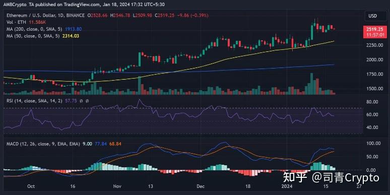 以太坊价格、以太坊价格今日行情走势分析