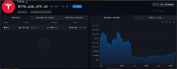 小狐狸钱包添加btc、小狐狸钱包绑定btcs流程