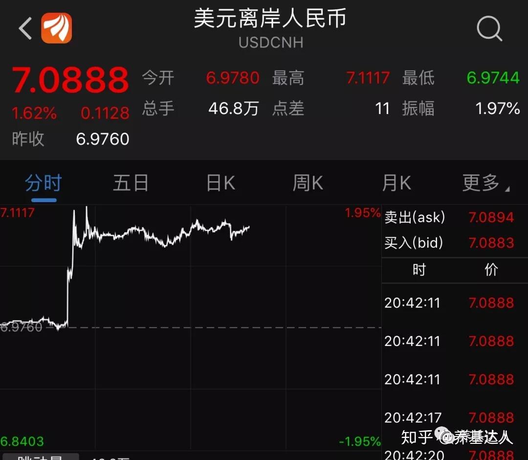 usd是什么币种汇率、usd是什么货币换人民币