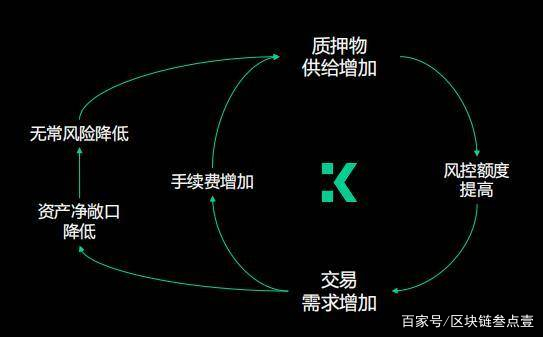 dydx、dydx币是哪个国家