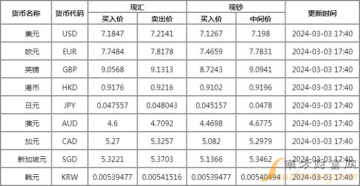 usd汇率人民币今天、usd汇率人民币今天走势图