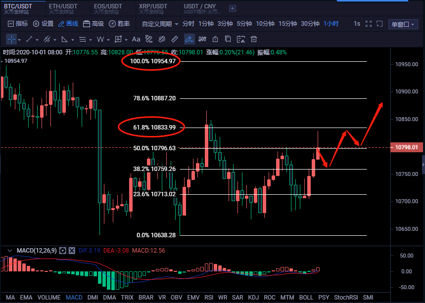 eth价格今日行情k线、eth价格今日的价格行情