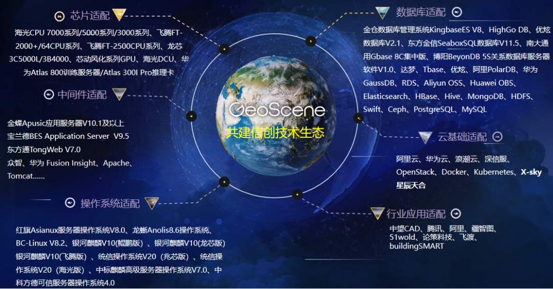 token业务、tokentoken