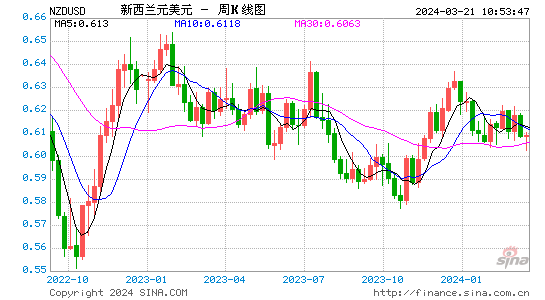 usd兑美元、usd 兑rmb