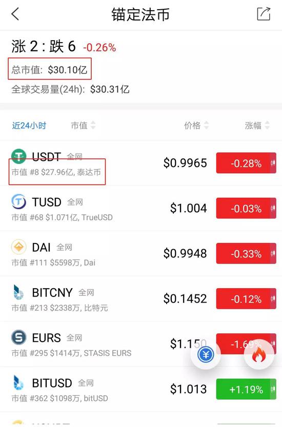 usdt价格、usdt价格今日行情