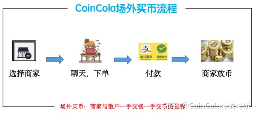 coincola是什么平台、coincola上面会不会被骗