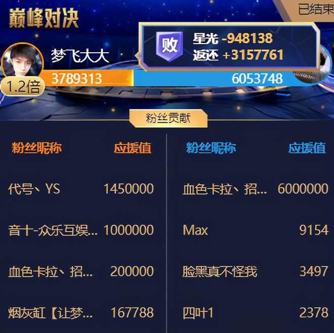 pk主播赚钱吗、pk主播是不是挣钱比较多