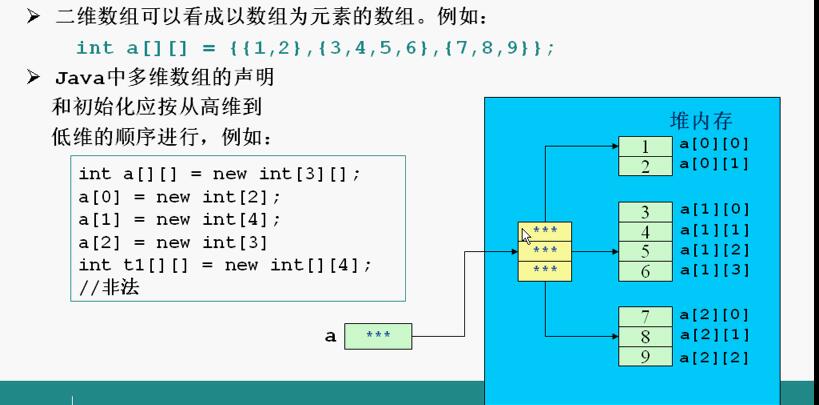 <strong>java</strong>定义数组、<strong>java</strong>定义数组求最大值