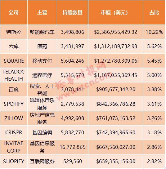 特斯拉股票、特斯拉股票拆分过几次
