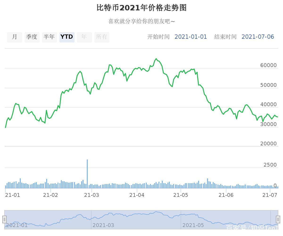 十大虚拟币行情最新价格、开发一个区块链app多少钱
