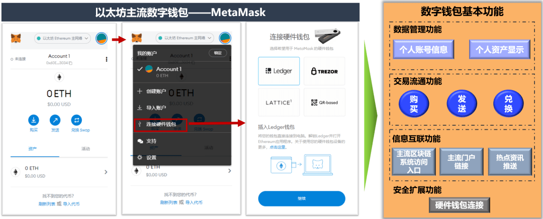 metamask中文手机版、metamask安卓手机版教程