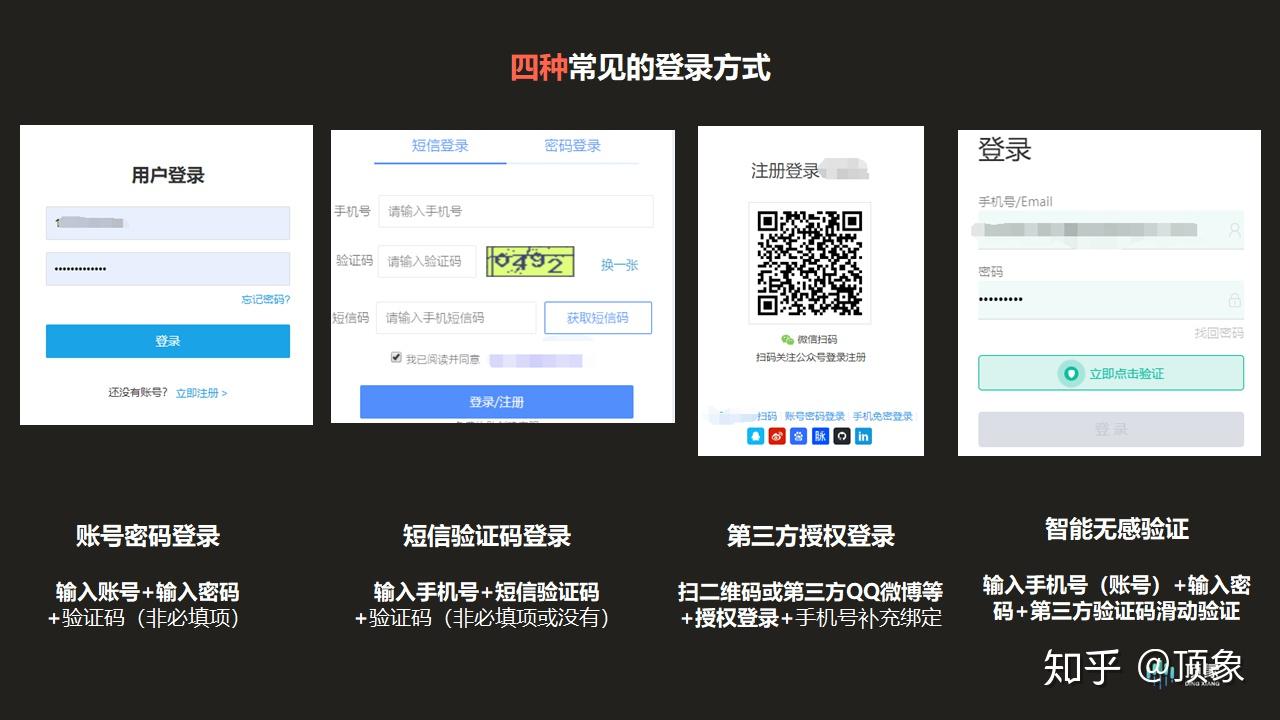 我的验证码是什么?、我的验证码是什么?四位数?
