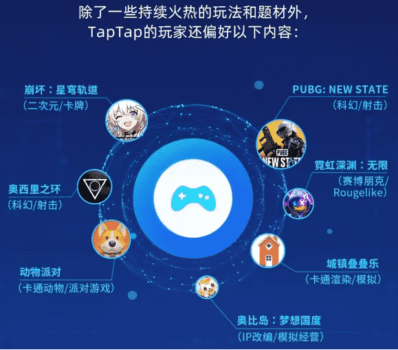 taptap官网下载、taptap官网下载正版