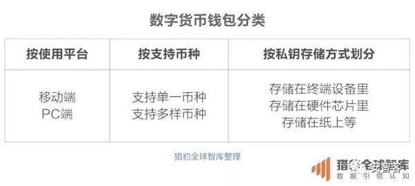 数字货币冷钱包哪个最安全、央行数字货币钱包属于冷钱包还是热钱包