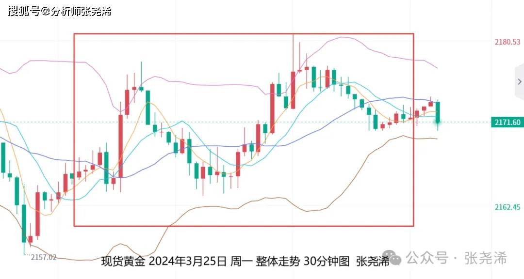 国际金价、24小时实时金价查询