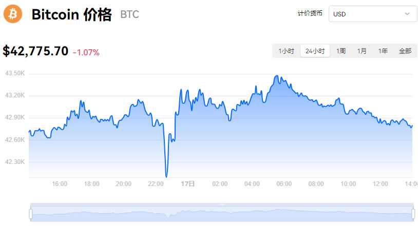 比特币价格美元今日价格、比特币价格美元今日价格查询