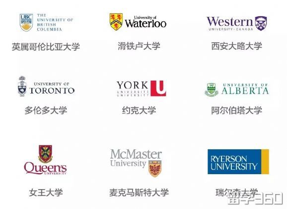 western大学加拿大排名、western university加拿大排名