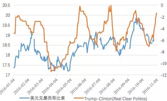 美金兑换墨西哥比索实时汇率、美金兑换墨西哥比索实时汇率是多少