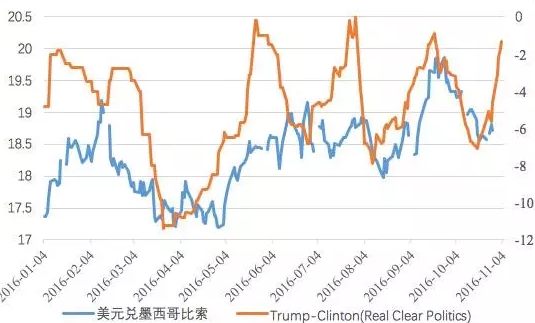 美金兑换墨西哥比索实时汇率、美金兑换墨西哥比索实时汇率是多少