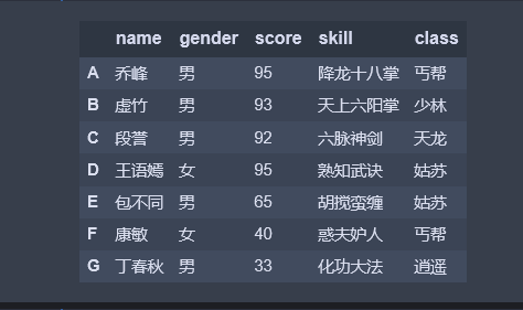 包含tokenizer.encode转为onehot的词条