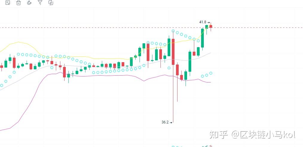 包含op币最新消息热议的词条