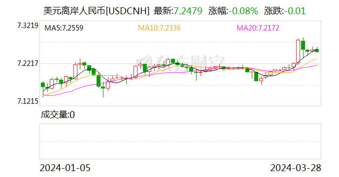 今日usd兑换人民币汇率、今日usd兑换人民币汇率是多少