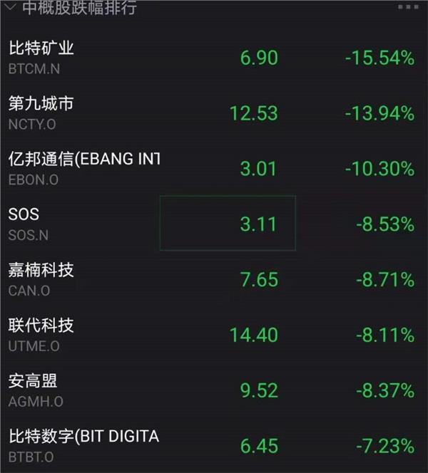 虚拟币关停、虚拟币被叫停