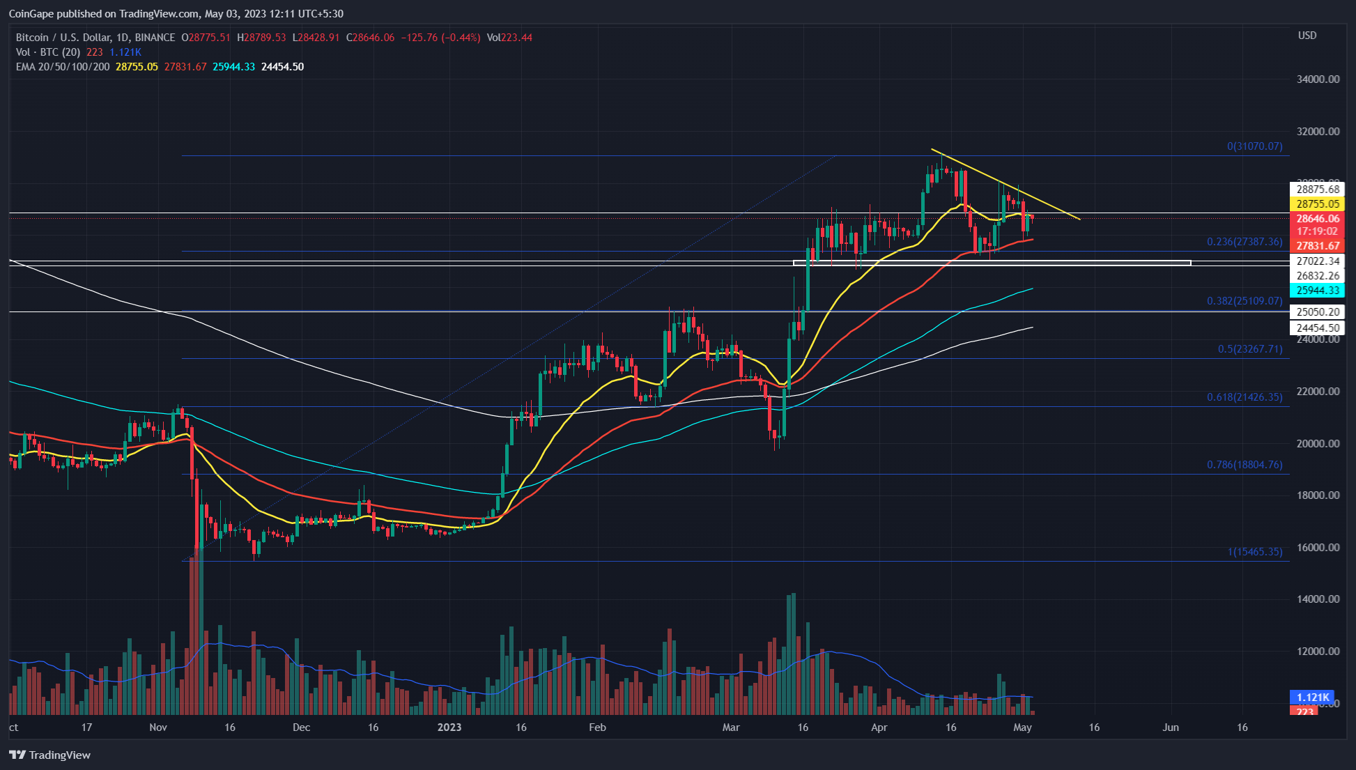 btc今日行情实时、btc价格今日行情查询