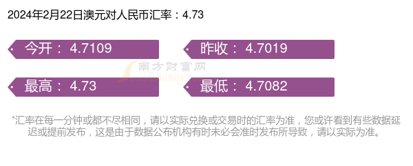 澳元人民币最新汇率走势百度百科、澳元人民币最新汇率走势百度百科图片