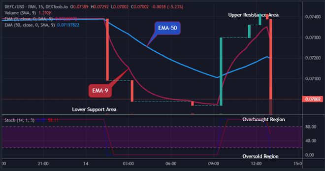 加密货币defi、加密货币defi是什么意思