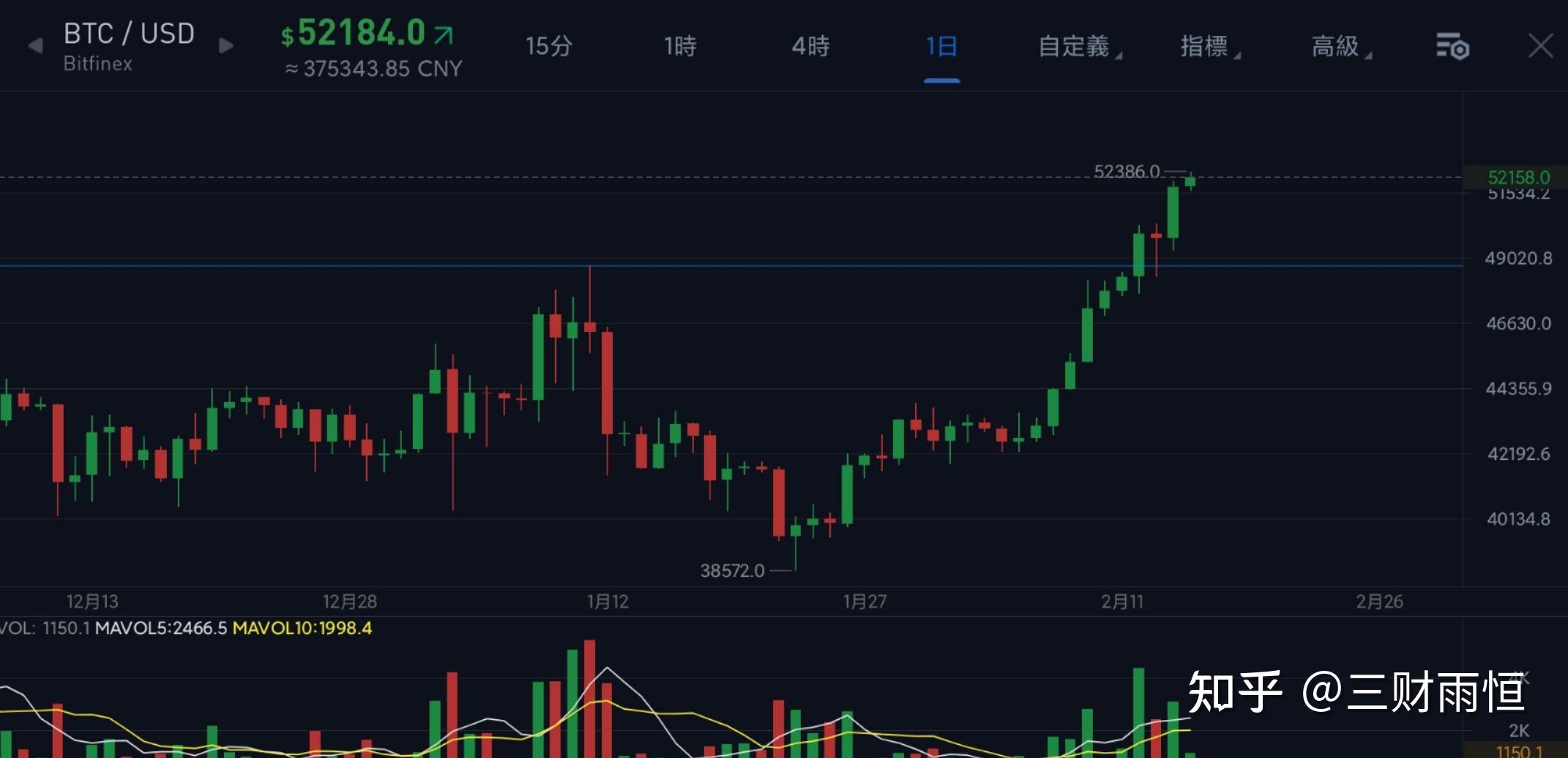 比特币交易今日价格美金、比特币交易今日价格美金汇率