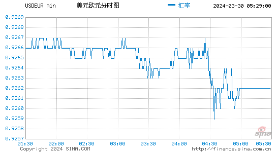 美元兑换人民币usdcny、美元兑换人民币汇率查询今日价格