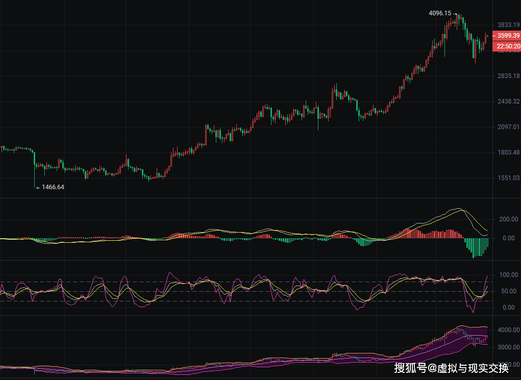 以太坊最新价格行情实时报价查询、以太坊最新价格行情实时报价查询官网