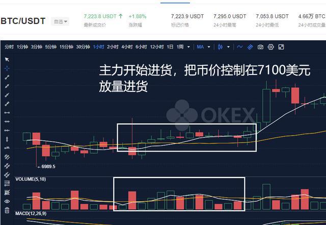 比特币实时k线图软件、比特币实时k线图实时行情