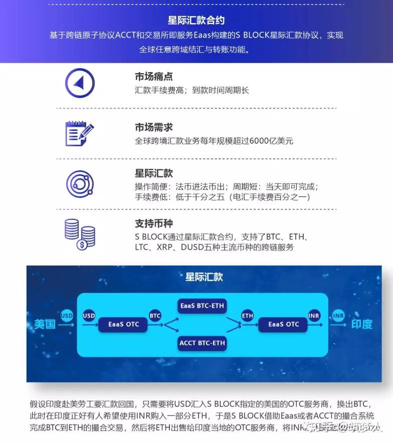 ploustoken钱包、token pocket钱包官网