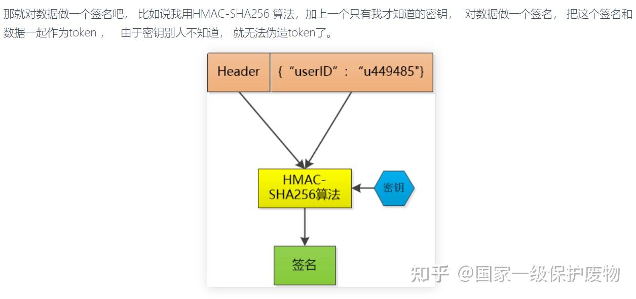 token和cookie的区别、cookie与token的区别与作用